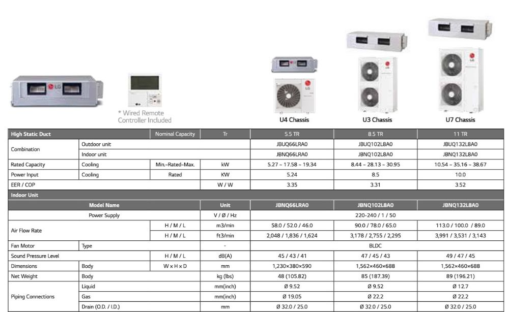 LG Ductable AC Inverter 5.5 and 8.5 and 11 Ton Indoor Unit